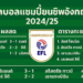 ผลบอลแชมเปี้ยนชิพอังกฤษ 2024/25 – ผลสด ตารางคะแนน และบทวิเคราะห์ล่าสุด