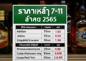 ราคาเหล้า 7-11 ล่าสุด 2565